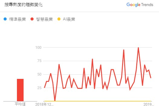 農業「夯」新聞 你我都能掌握的寫作原則