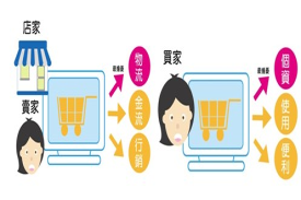 新「電農」翻轉農產品市場的機會與挑戰