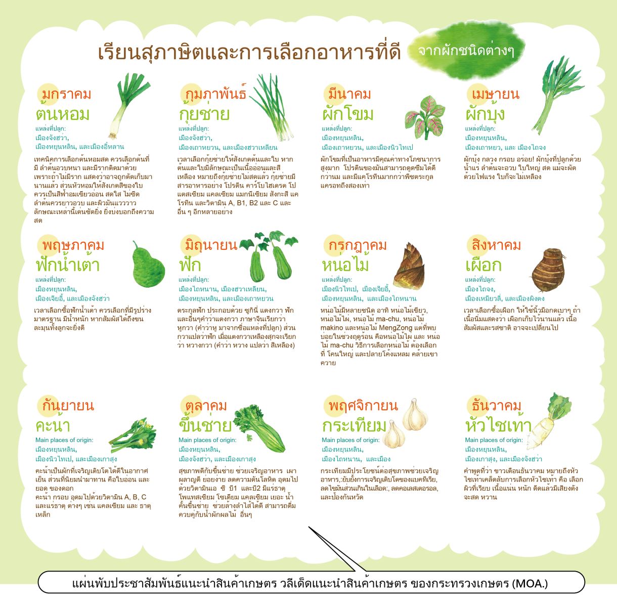 แผ่นพับประชาสัมพันธ์แนะนำสินค้าเกษตร วลีเด็ดแนะนำสินค้าเกษตร ของกระทรวงเกษตร (MOA.)