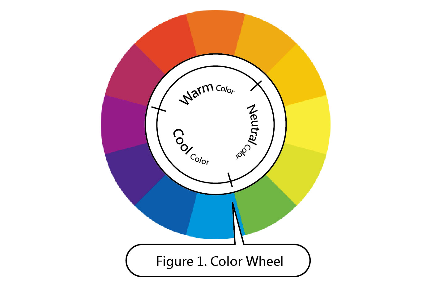 (Figure 1. Color Wheel)